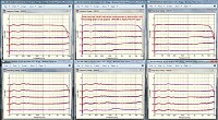 A comparison of frequency responses for various EQ and Dolby  settings on the same Nakamichi BX-300 tape deck using an Audio Pro 771 C-90 cassette tape.  Note that the -10 dB level of all these graphs corresponds to the Nakamichi 0 dB level.